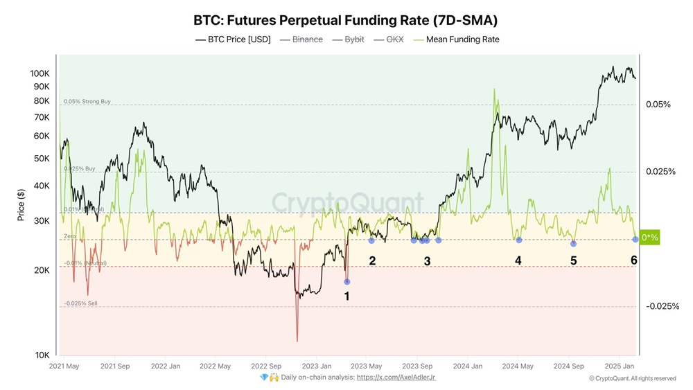 Sentimiento del mercado de futuros de Bitcoin