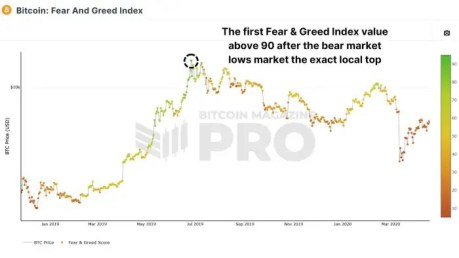 The Difficulty and Greed Index