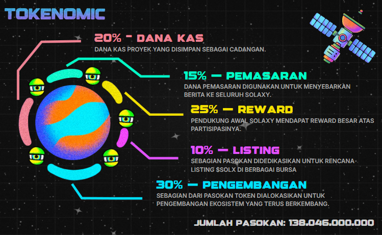 Tokenomics Solaxy - Prediksi Harga Solaxy