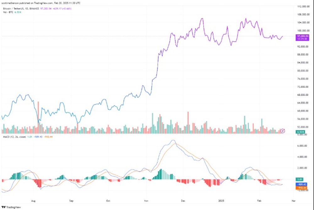 USDT impulsará a BTC a 150.000 dólares