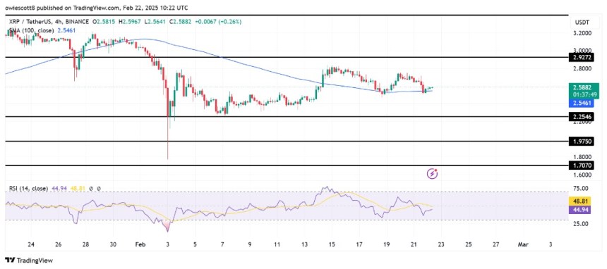 XRP