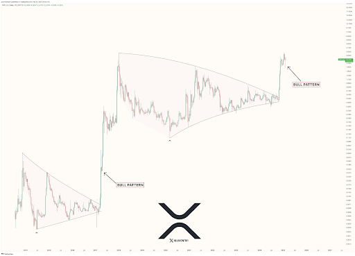 XRP