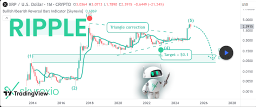 XRP