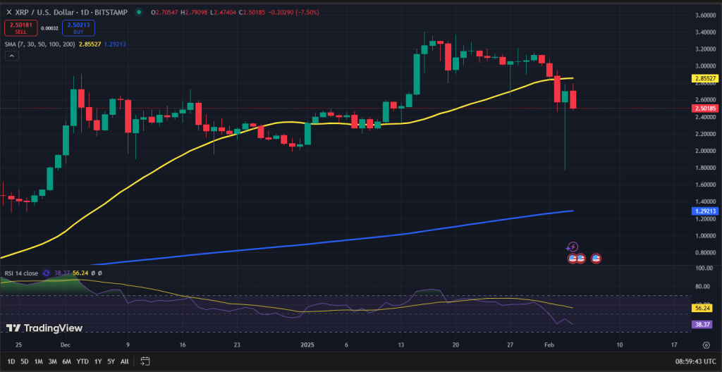 XRP koers grafiek