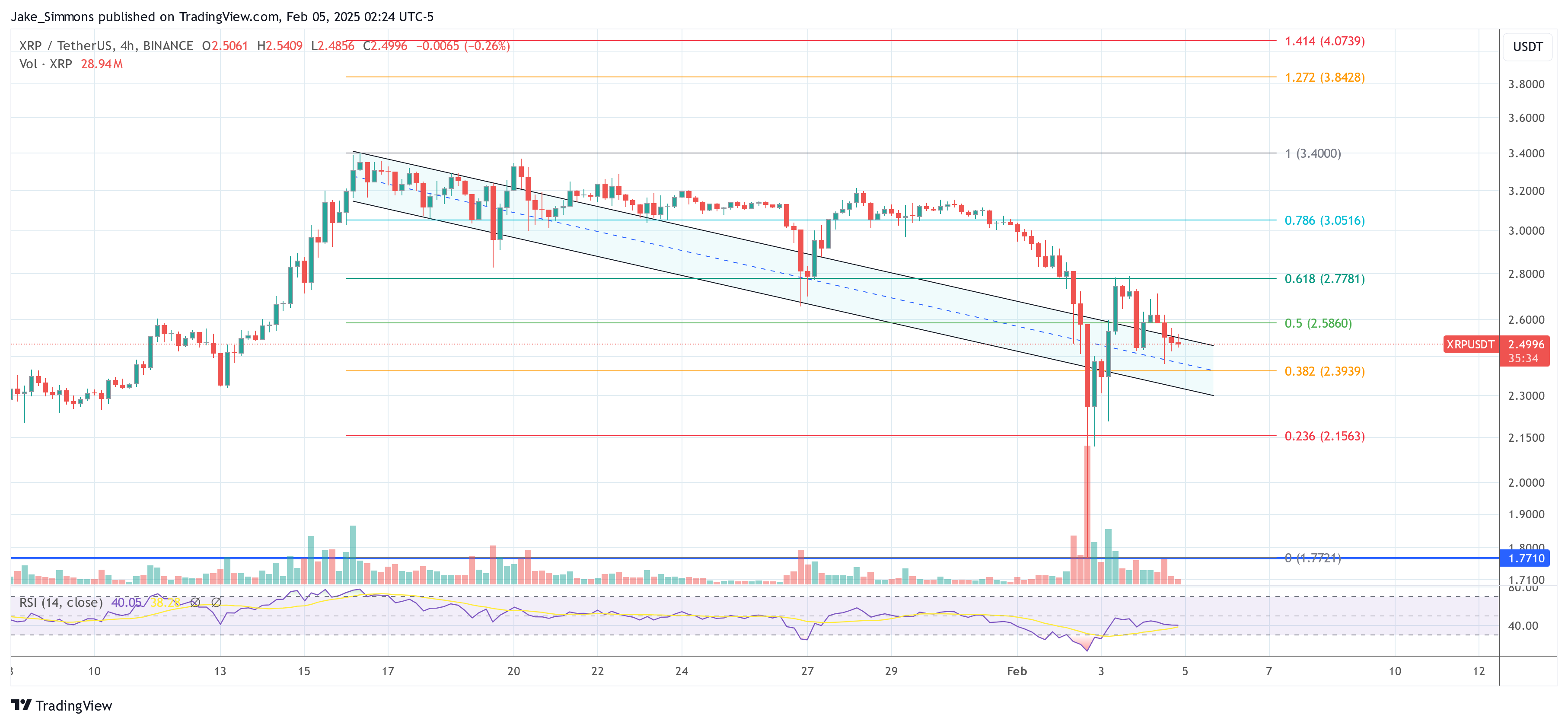 Precio de XRP