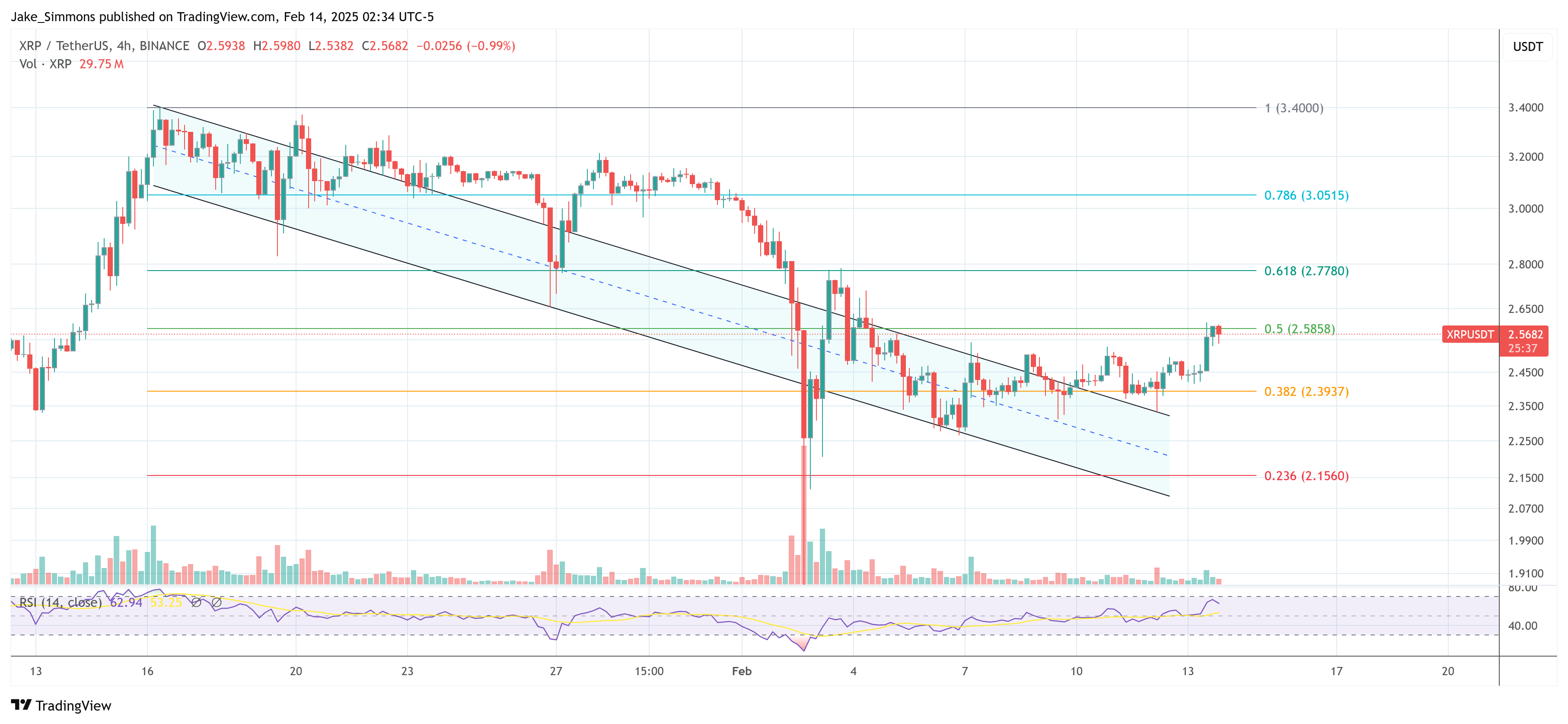 XRP 가격