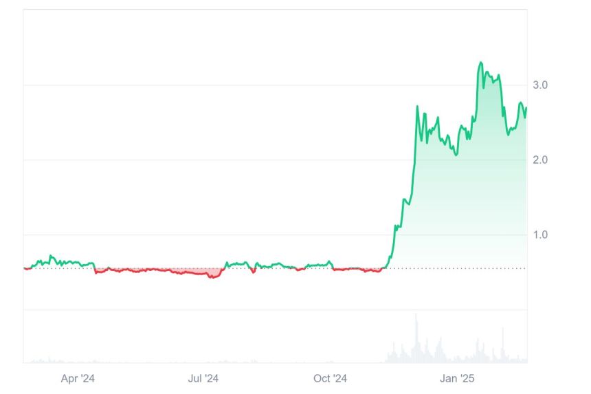 XRP