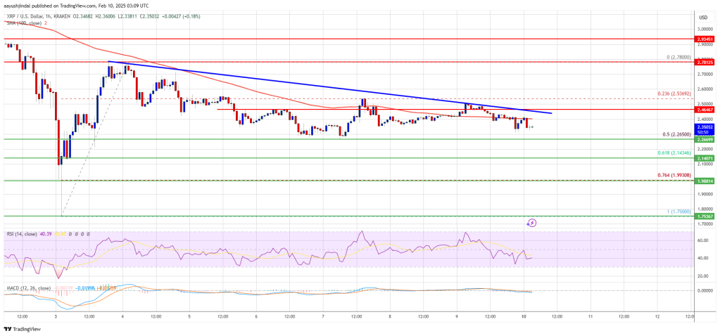 XRP Price