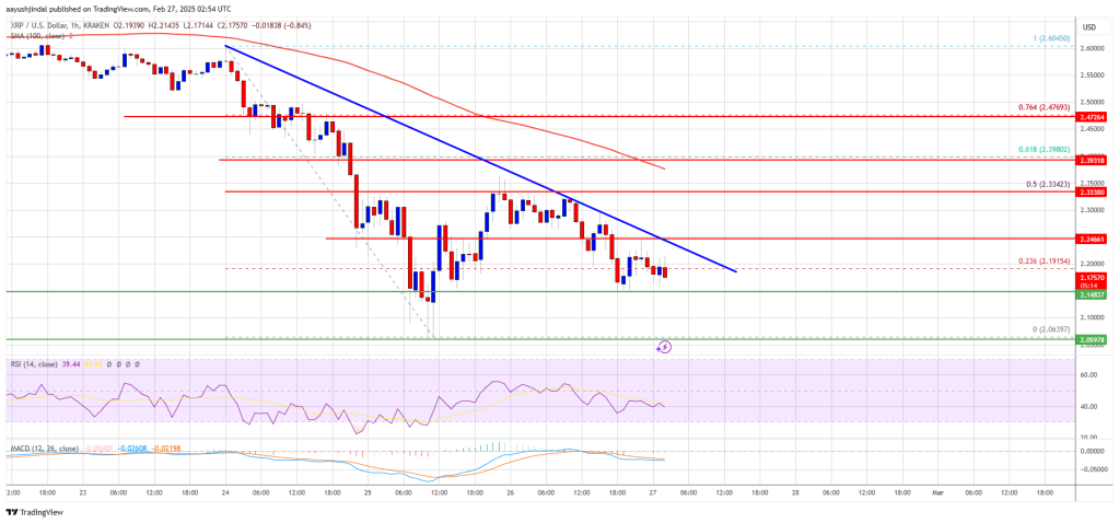 XRP Price