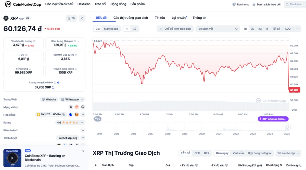 XRP