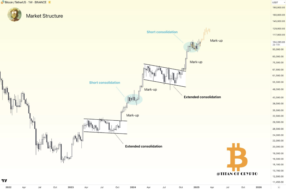 Chart 3