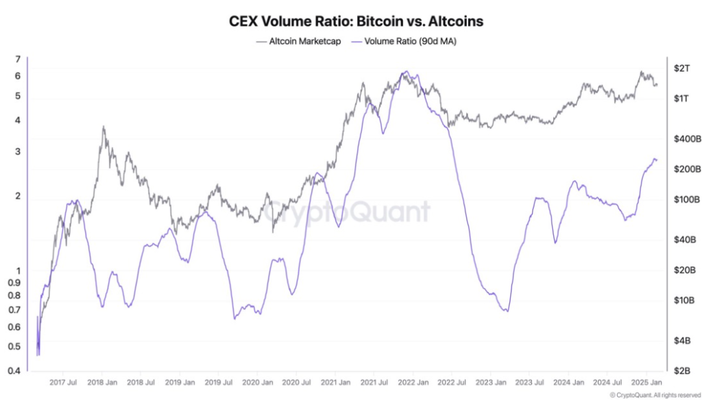 Crypto CEO Calls Start Of The Altcoin Season With A Caveat