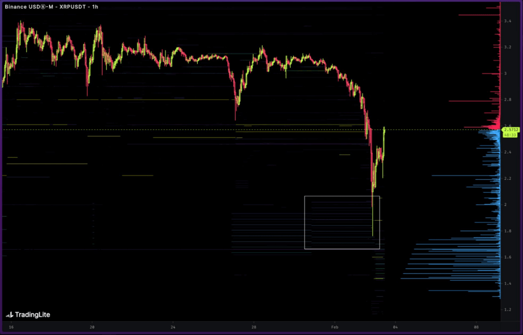 Market Expert Claims XRP Drop To $1.76 Was ‘Manipulated’ – Here’s Why