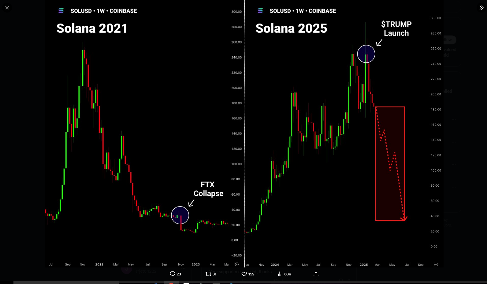 Solana Decline Image