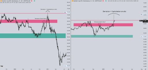 Bitcoin chart from Luca