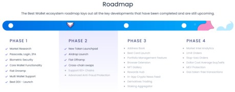 Best Wallet roadmap