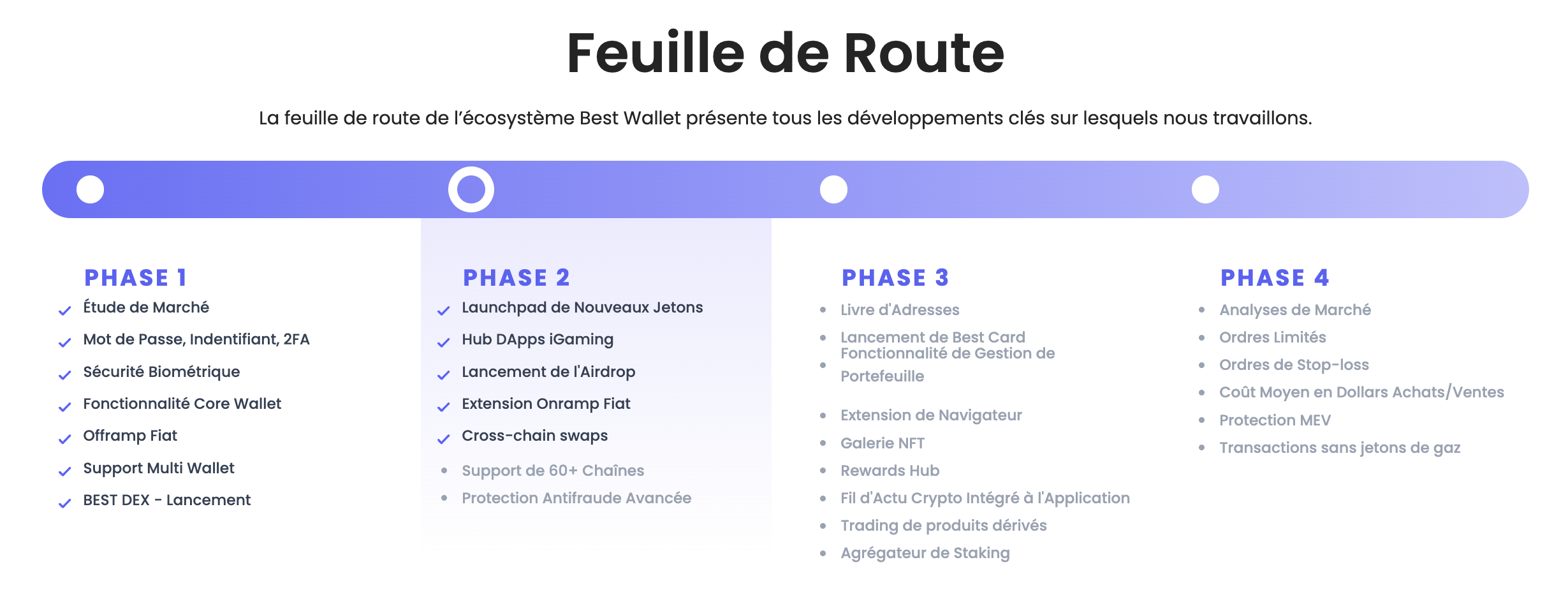 best-wallet-roadmap