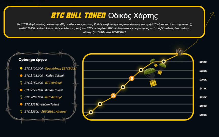 btc bull token roadmap