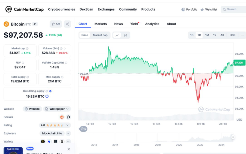 btc price