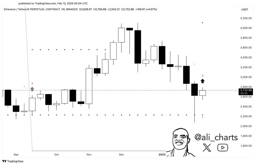 Ethereum TD Sequential indicator flashes a buy signal on the weekly chart | Source: Ali Martinez on X