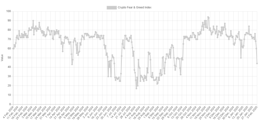 Bitcoin Fear & Greed Index