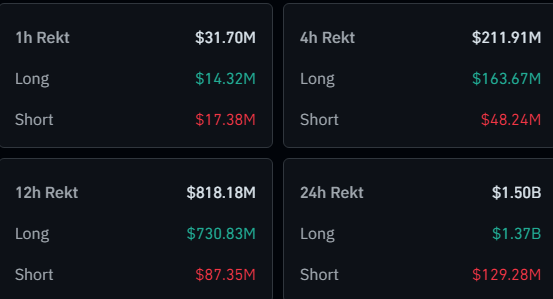 Bitcoin & Crypto Liquidations