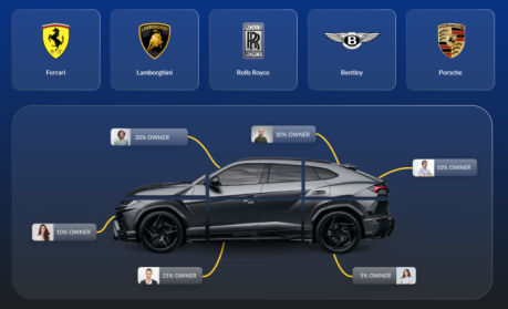 Part own shares of a luxury car on Dreamcars