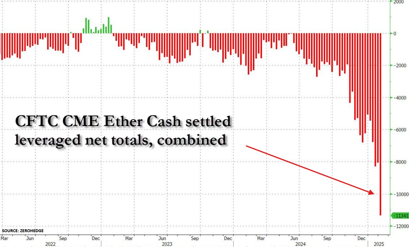 ETH Short Positions