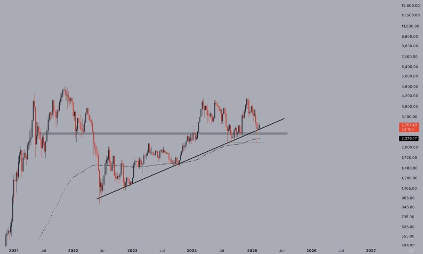 Ethereum carries the bi -up Source: Jelle on x