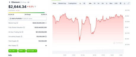 ethereum cena