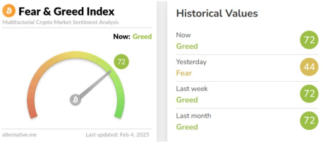 Índice de Miedo y Avaricia Cripto