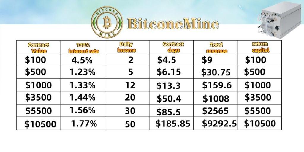 BitconeMine 