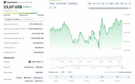 mejor criptomoneda para comprar ahora:HYPE