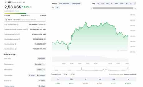 La mejor criptomoneda para invertir hoy: XRP