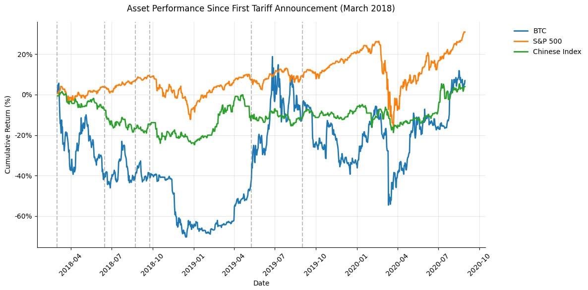 Bitcoin Struggles To Hold $100,000 As China Strikes Back With US Import Tariffs – More Downside For BTC?