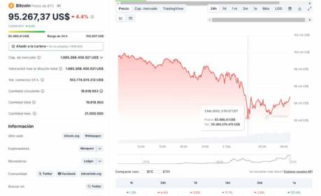 La nueva criptomoneda WEPE, se vé beneficiada de las actuales incertidumbres en el mercado