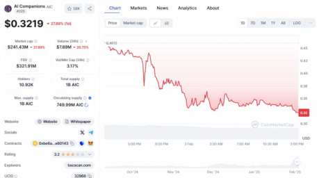 nuevas criptomonedas AIC