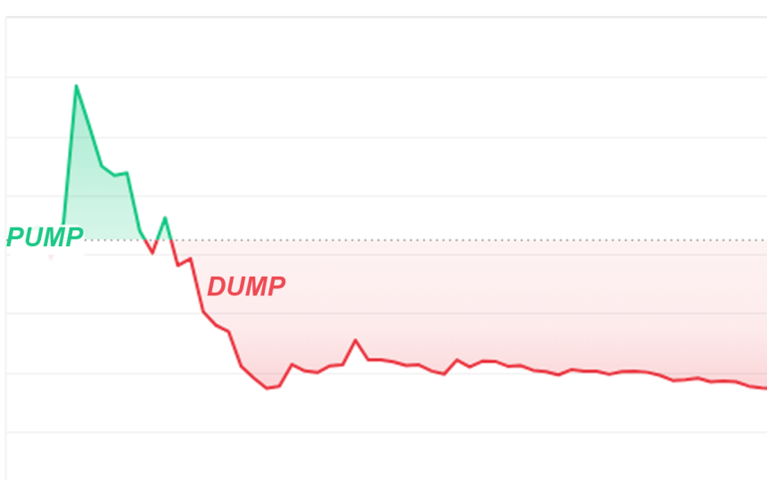 pump and dumpo coins $YZY