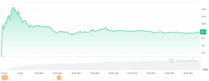 Precio de Berachain