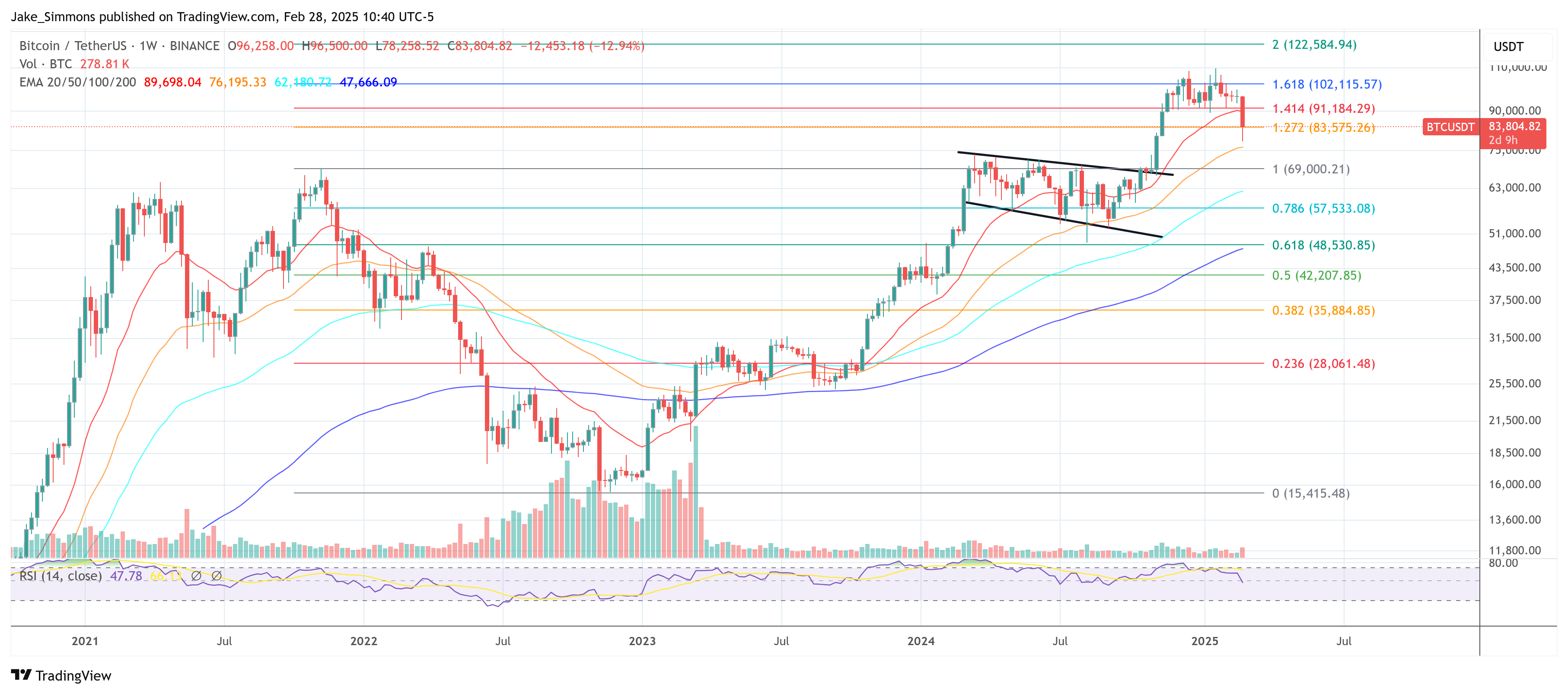 Bitcoin price