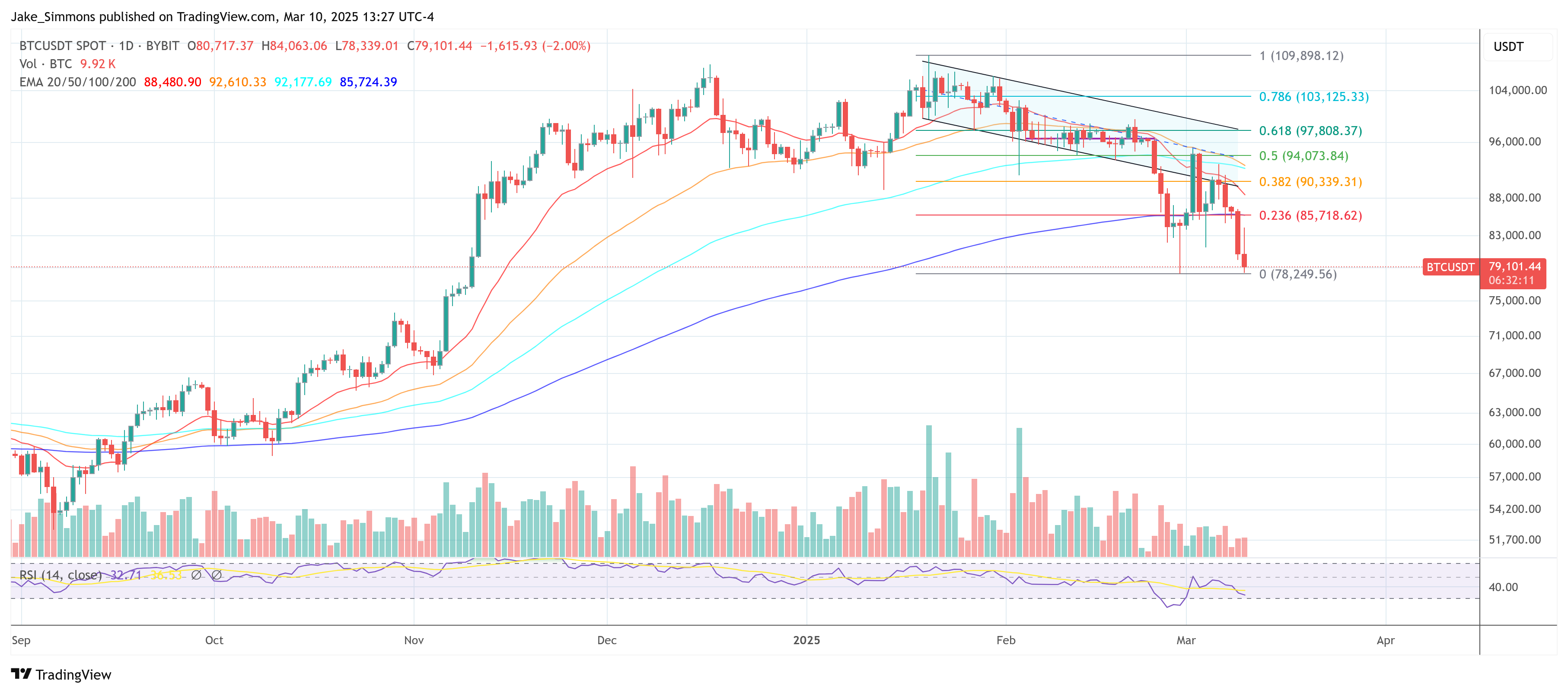 Precio de Bitcoin