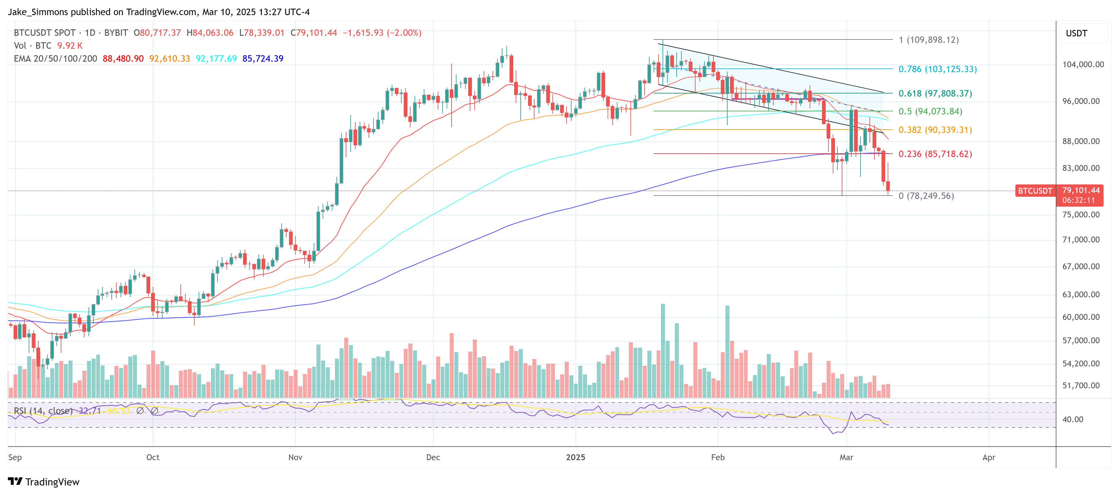 Australian Libertarian Party Unveils Bitcoin Reserve Plan: Will BTC Surge?