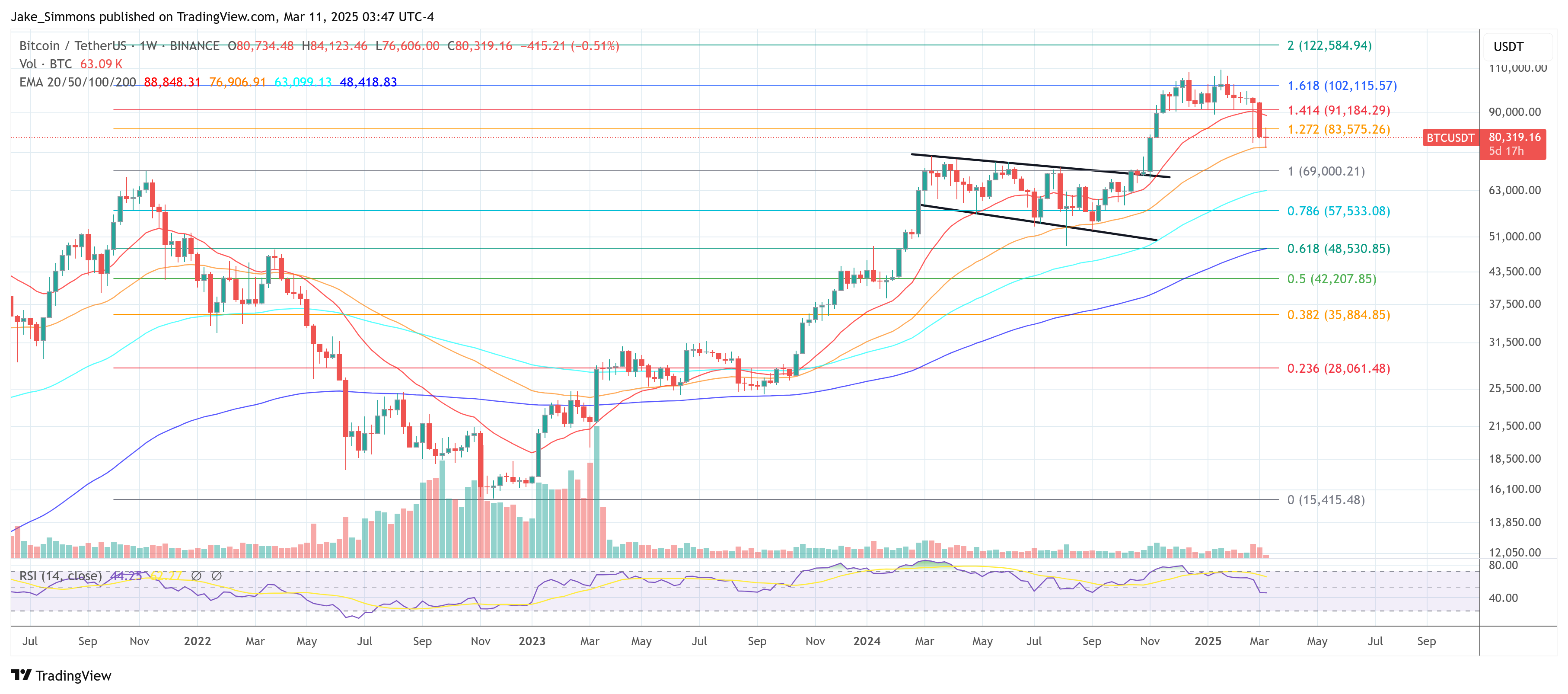 Precio de Bitcoin