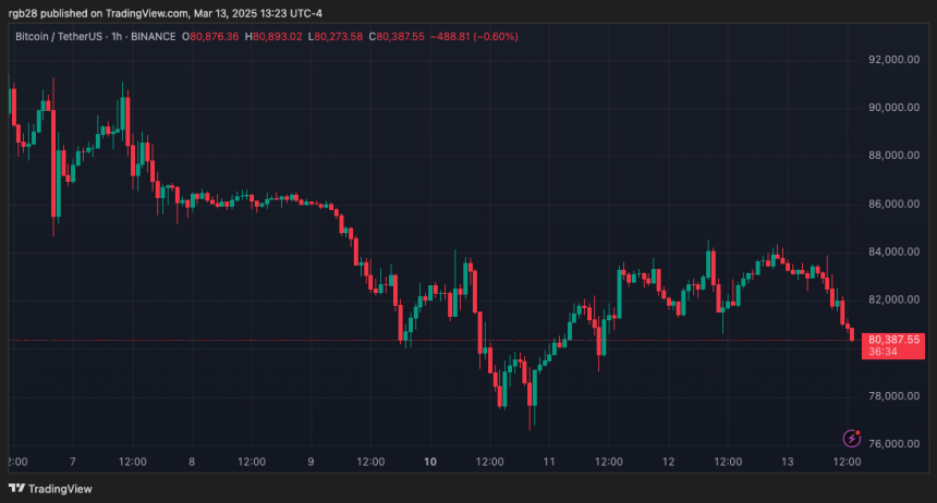 Bitcoin, BTC, BTCUSDTT