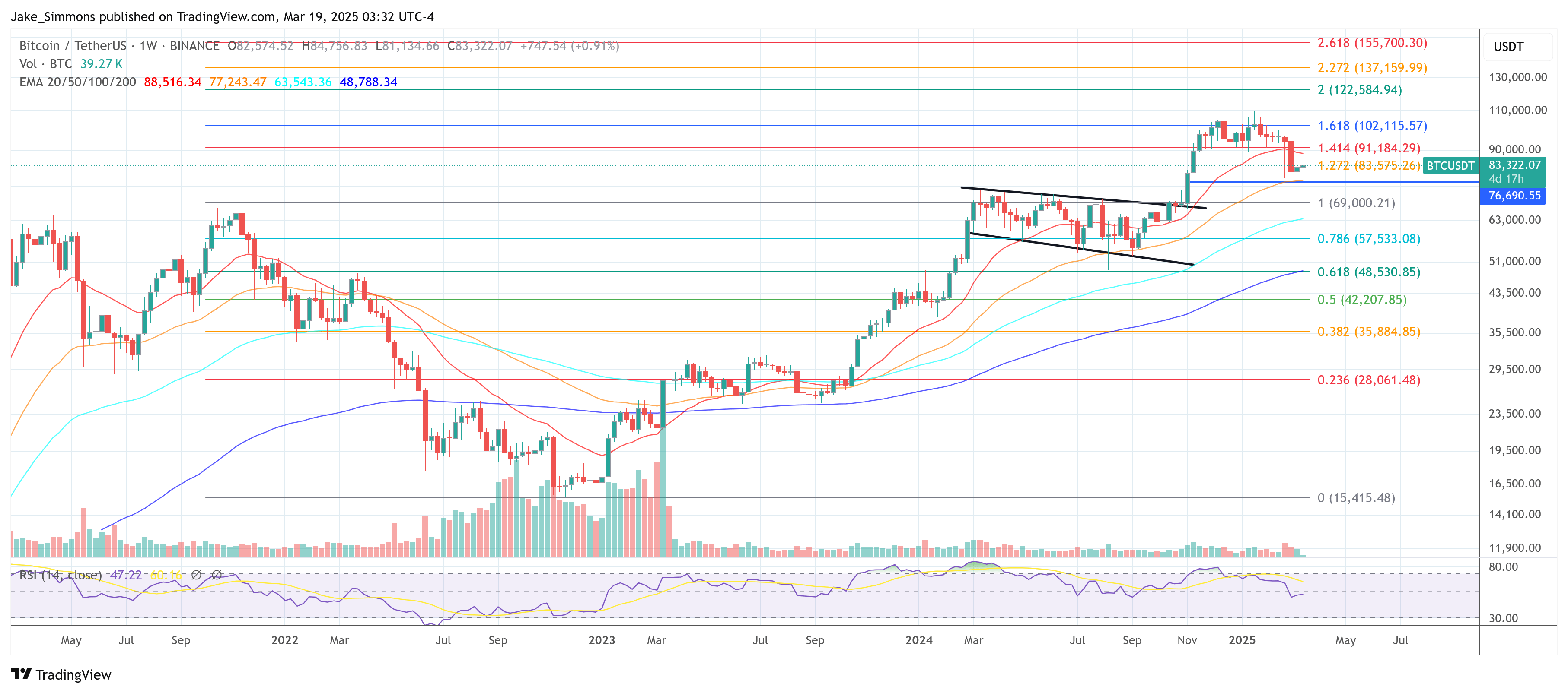 Bitcoin -price