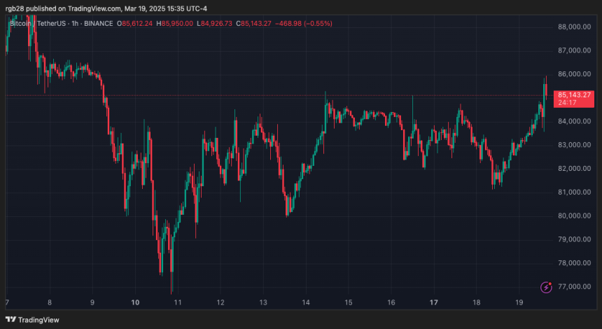 Bitcoin, BTC, BTCUSDTT