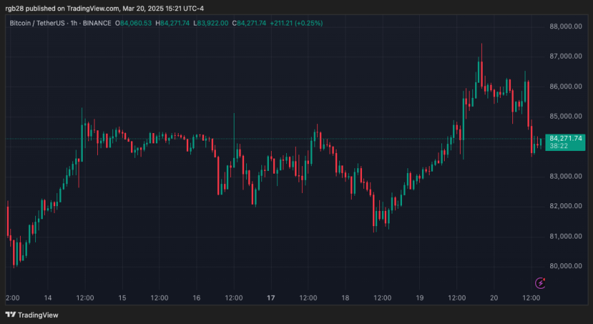 crypto, bitcoin, btc, btcusdt