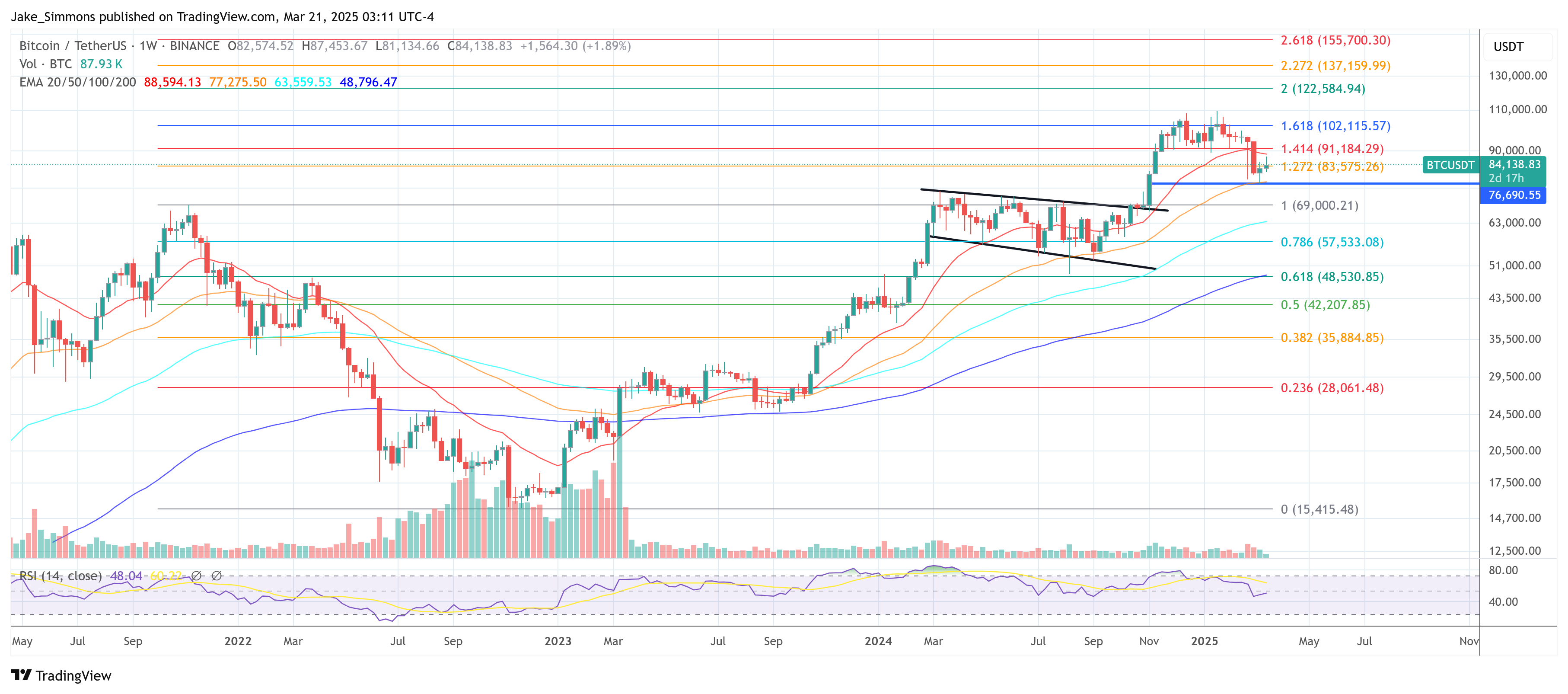 Precio de Bitcoin