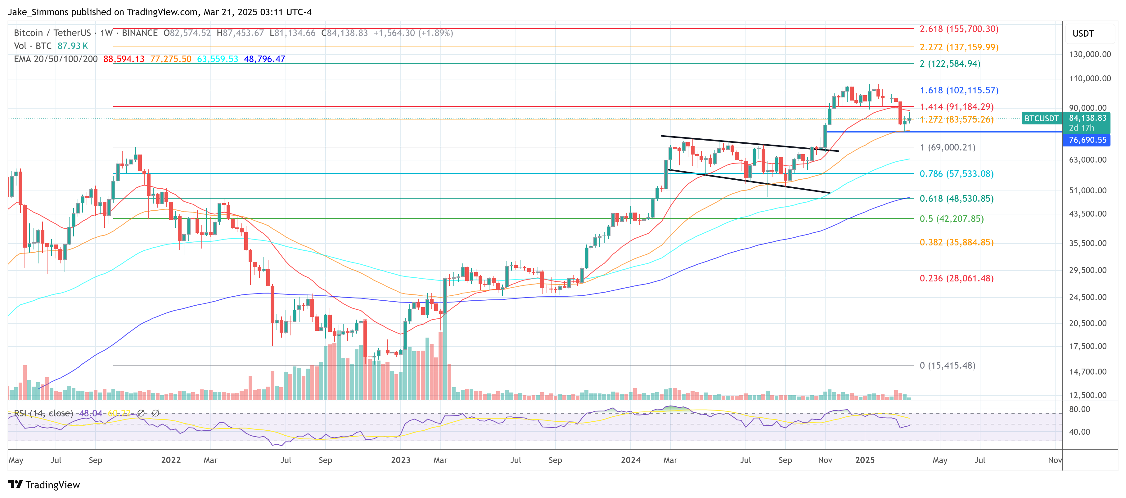 Bitcoin -price