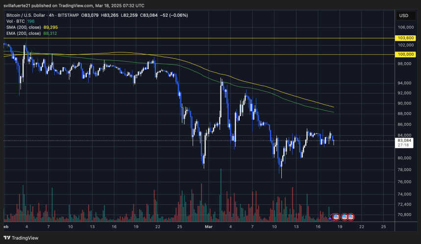 BTC operando entre $85,000 y $82,000 | Fuente: gráfico BTCUSDT en TradingView